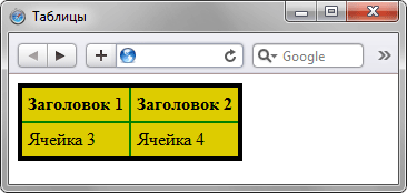 Граница вокруг таблицы