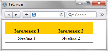 Выравнивание текста в ячейках