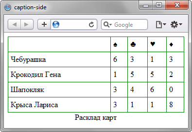 Результат использования caption-side