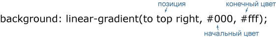 Синтаксис linear-gradient