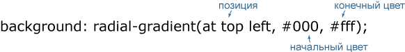 Синтаксис radial-gradient