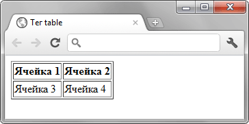 Результат создания таблицы с четырьмя ячейками