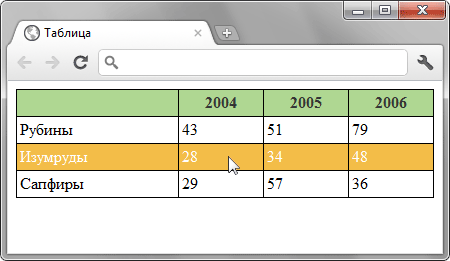 Выделеная строка