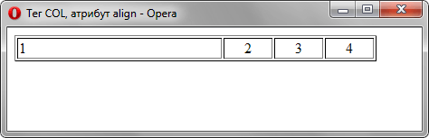 Выравнивание текста в ячейках таблицы