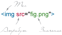 Пустой тег <img>