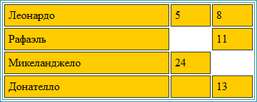 Вид таблицы в браузере Safari